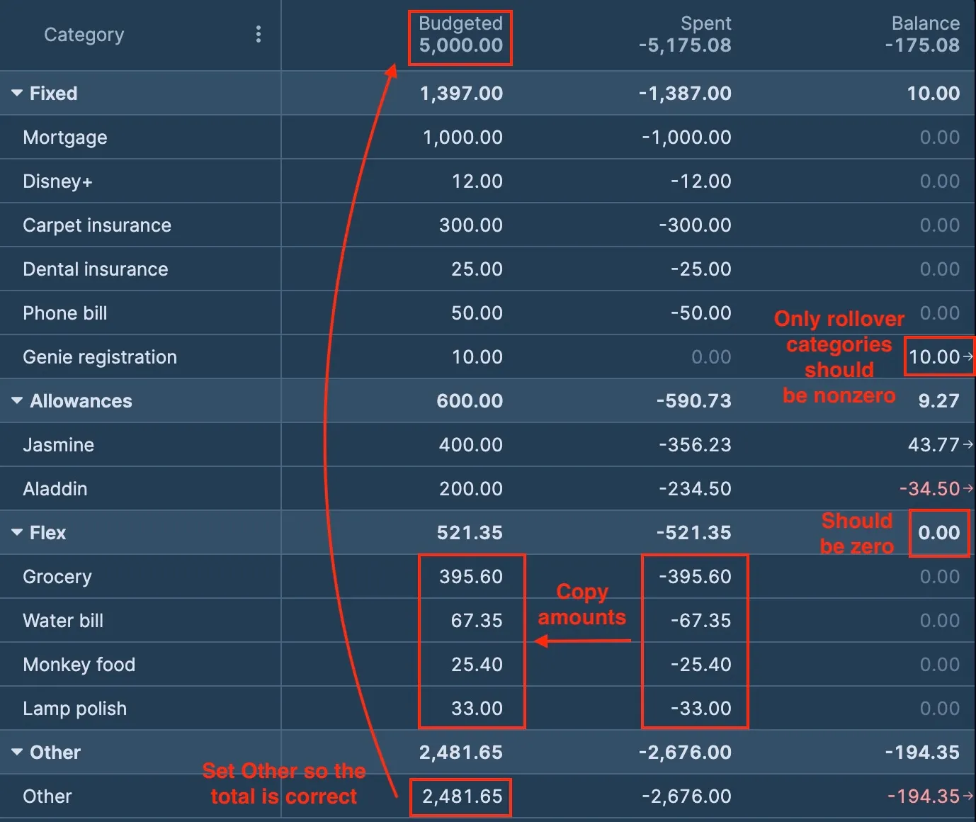 Sample budget after reconciliation